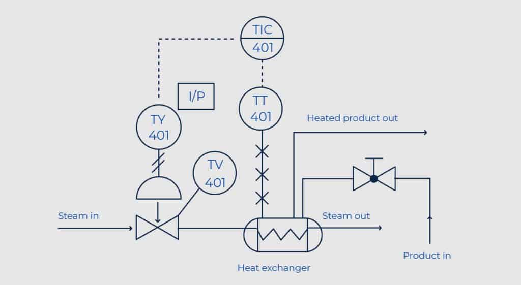 Valve Symbols Heat exchange@2x-100