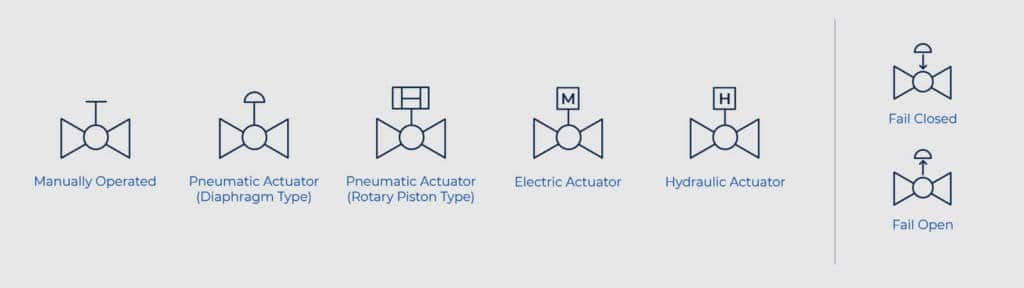 Valve Symbols Actuators@2x-100