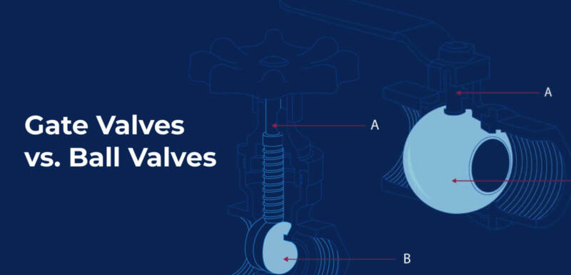 illustration of ball valve with text gate valves vs ball valves