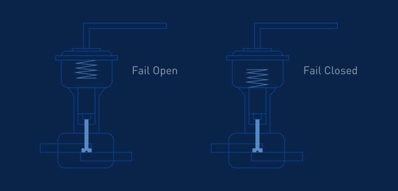 fail open vs fail close valve