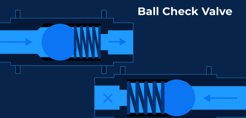 graphic illustration of ball check valves