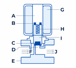 illustrated diagram of a solenoid valve