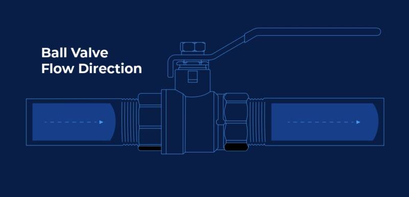 ball valve graphic with text that says 